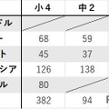 国別の調査人数2025年9月10日時点での回収数