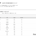 【大学受験2025】日大 合格者数「高校別ランキング」TOP30うち千葉17校 画像
