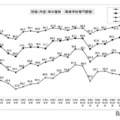 就職内定率の推移 （専修学校専門課程）