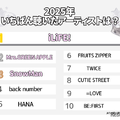 2025年いちばん聴いたアーティストは？