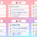 部門別ランキング