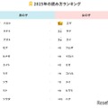 2025年の読み方ランキング