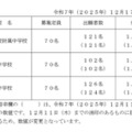 【中学受験2026】熊本県立中、出願状況（確定）八代1.80倍 画像