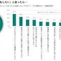 子供が「将来、農業をしたい」と言ったら