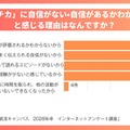 「ガクチカ」に自信がない・自信があるかわからないと感じる理由はなんですか？