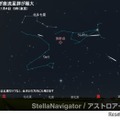 しぶんぎ座流星群の放射点（2026年1月4日5時・東京）