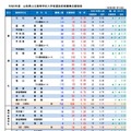 令和8年度山梨県公立高等学校入学者選抜前期募集志願者数