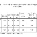 【中学受験2026】熊本県立中が合格発表、欠員補充は3/31正午まで 画像