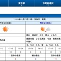 東京地方の天気予報（2026年1月23日午前11時 気象庁発表）