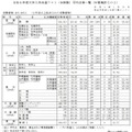 2026年度大学入学共通テスト（本試験）平均点等一覧（中間集計その2）