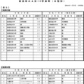 令和8年度国公立大学入学者選抜の志願状況のお知らせ-5