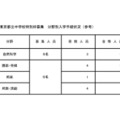 2026年度東京都立中等教育学校および東京都立中学校特別枠募集 分野別入学手続状況
