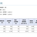 【中学受験2026】神奈川県公立中高一貫校の受検状況、横浜サイフロ4.68倍 画像