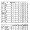 各学校・学科の志願状況＜全日制・定時制＞