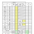 一般入学者選抜 全日制の課程 普通科／普通科単位制／文理探究科