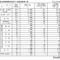【高校受験2026】新潟県公立高、一般選抜は全日制1万1,709人募集 画像
