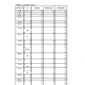 入学者選抜応募状況（最終応募状況）普通科（コース・単位制以外）