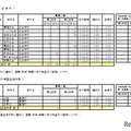 令和8年度第一学期 転学・編入学募集（第2学年以上）全日制課程