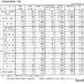 【高校受験2026】新潟県公立高、一般選抜の志願状況（2/18時点）新潟（理数）1.98倍 画像