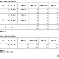 海外帰国生徒対象入学者選抜（引揚生徒対象）、在京外国人生徒等対象入学者選抜（国際高校）