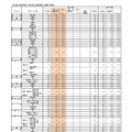 【高校受験2026】福岡県公立高、一般入試の志願状況（2/20時点）修猷館1.73倍 画像