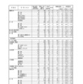 令和8年度（2026年度）熊本県公立高等学校入学者選抜における後期（一般）選抜出願者数、全日制