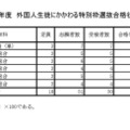 令和8年度　外国人生徒にかかわる特別枠選抜合格状況