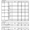 令和8年度東京都立高等学校入学者選抜受検状況／農業に関する学科、水産に関する学科、家庭に関する学科（単位制以外の学校）
