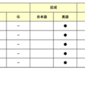 【高校受験2026】東京都立高校入試・進学指導重点校「青山高等学校」講評／2022～2026年 英語の出題