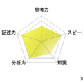 【高校受験2026】東京都立高校入試・進学指導重点校「立川高等学校」講評/英語 レーダーチャート