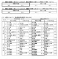 令和8年度鳥取県立高等学校一般入学者選抜最終志願者数等について