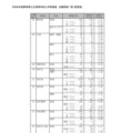 2026年度静岡県公立高等学校入学者選抜 志願者数一覧（変更後）