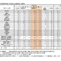 （全日制）市組合立高等学校入学定員・志願者数・志願率