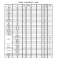 令和8年度　学力検査志願等状況（全日制）