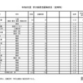 令和8年度　学力検査志願等状況（定時制）