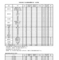 令和8年度　学力検査志願等状況　（全日制）