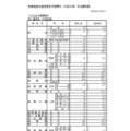 【高校受験2026】長野県公立高、後期選抜志願者数（3/2時点）松本深志（普通）313人 画像