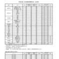 令和8年度　学力検査志願等状況　（全日制）