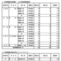 令和8年度東京都立高等学校入学者選抜応募状況（分割後期募集・全日制等第二次募集）専門学科・単位制（定時制）