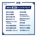 高校生最新トレンドランキング（提供写真）