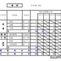 令和8年度（2026年度）公立高等学校入学者選抜【第2次募集の人員の状況】留萌