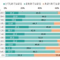 学童保育退所は小3が最多、退所後の留守番増加で自己肯定感に影響