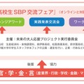 全国高校生SBP交流フェアについて