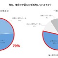 科学の甲子園出場生徒「学習で積極的にAI活用」実態調査 画像