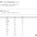 【大学受験2026】早大 合格者数「高校別ランキング」26位まで1都3県独占 画像