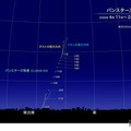 新彗星「パンスターズ彗星」4月中旬見ごろ…肉眼でも観察チャンス 画像