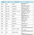 令和8年司法試験の試験会場