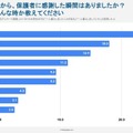 一人暮らしの学生が「親に感謝」した瞬間は？…Studyplusトレンド研究所調査 画像
