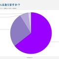 一人暮らしへの憧れ