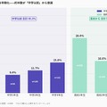 一人暮らしに憧れを抱き始めた時期